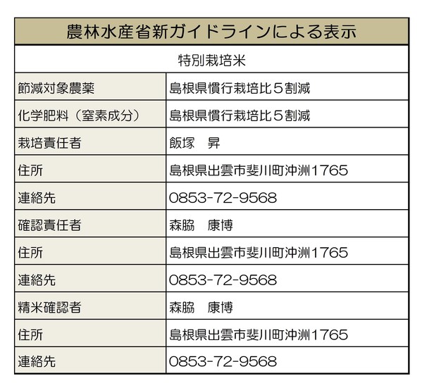 ガイドライン1