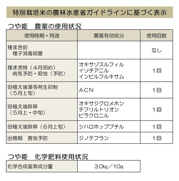 ガイドライン２