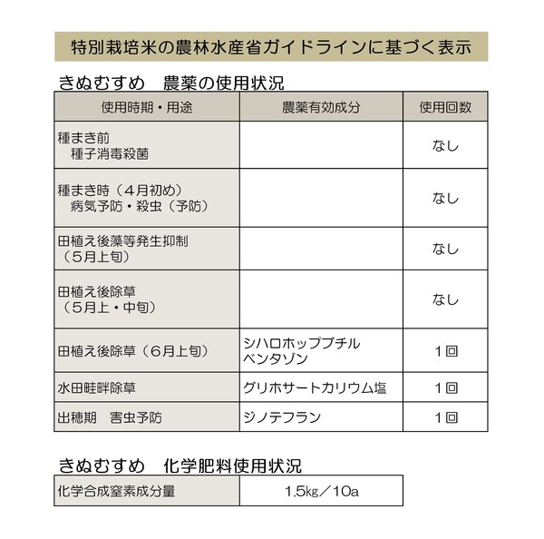 ガイドライン３